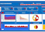create excel dashboard,pivot table,vlookup,charts and graphs